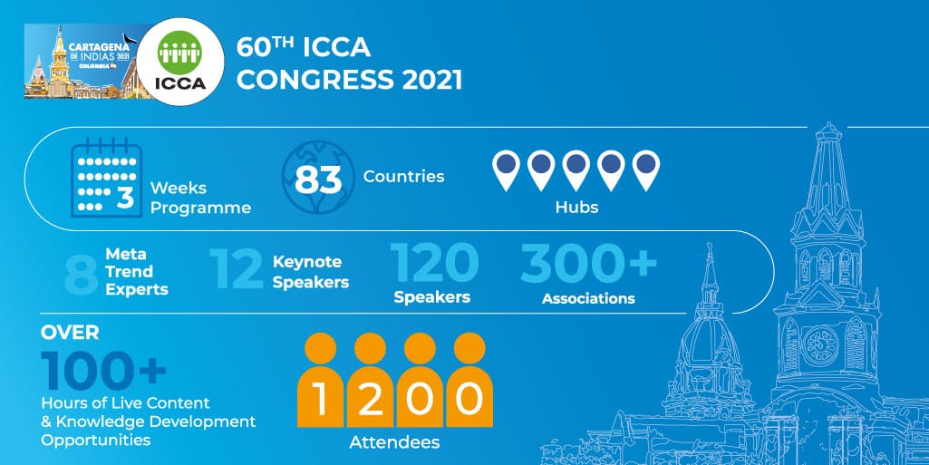 60. Doroczny Kongres ICCA przyszłość branży w coraz jaśniejszych